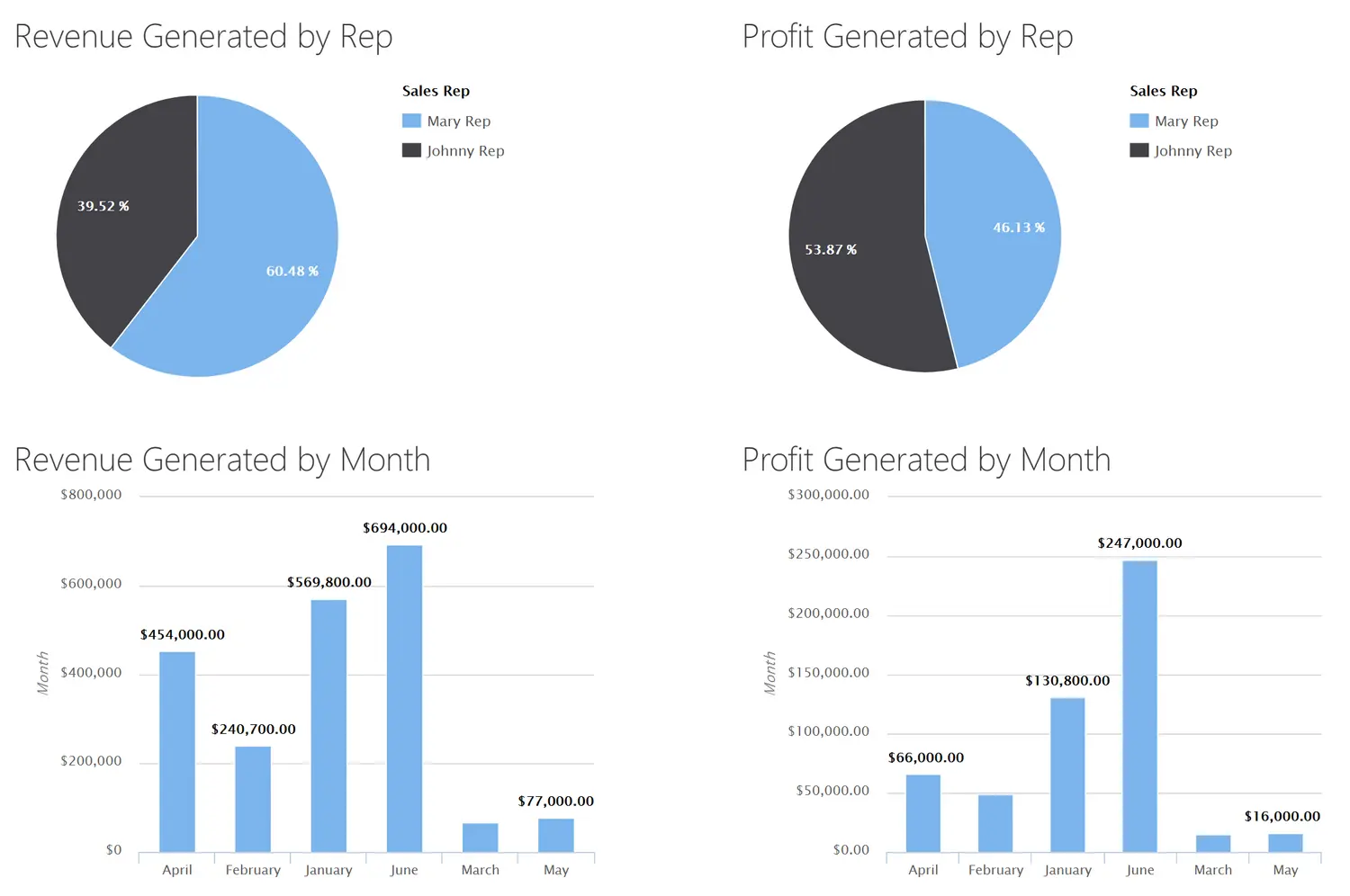 reporting&dashboards6
