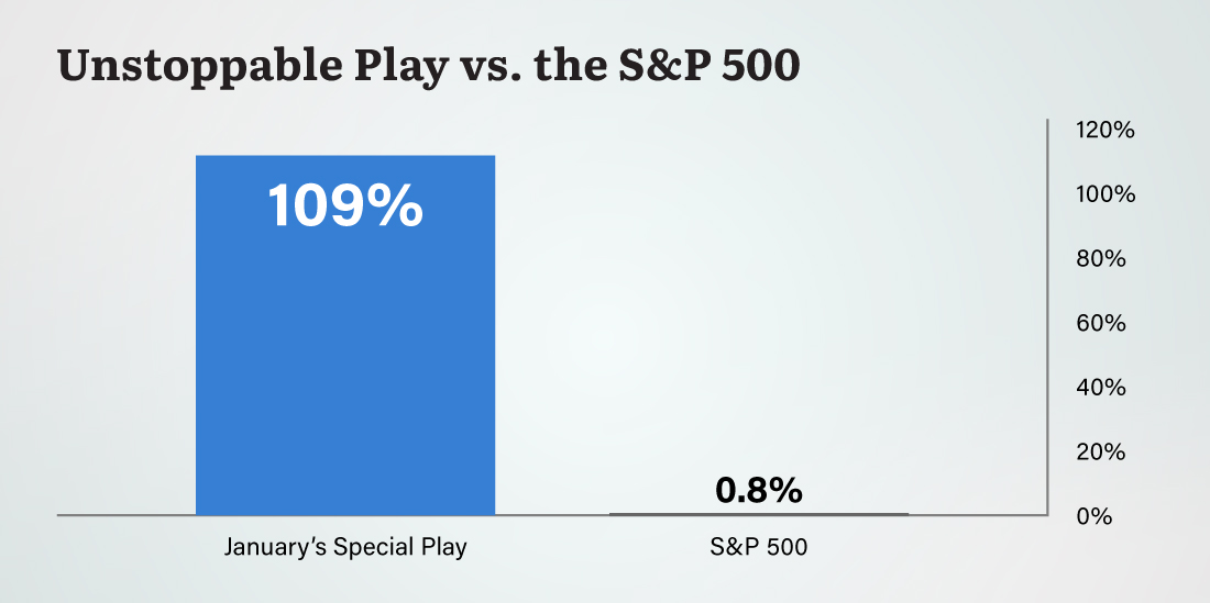 Chart: Unstoppable play vs. the S&P 500