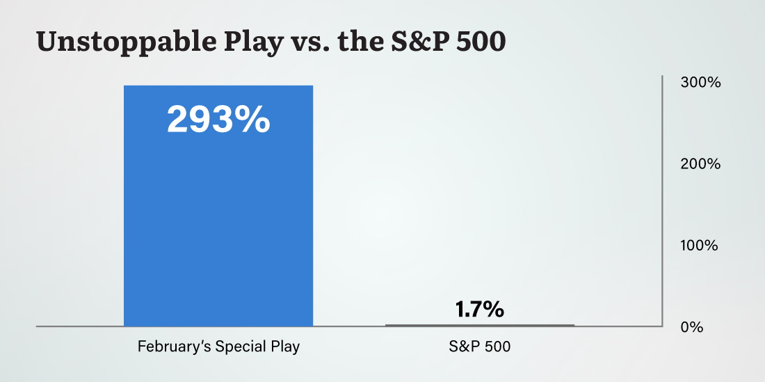 Chart: Unstoppable play vs. the S&P 500