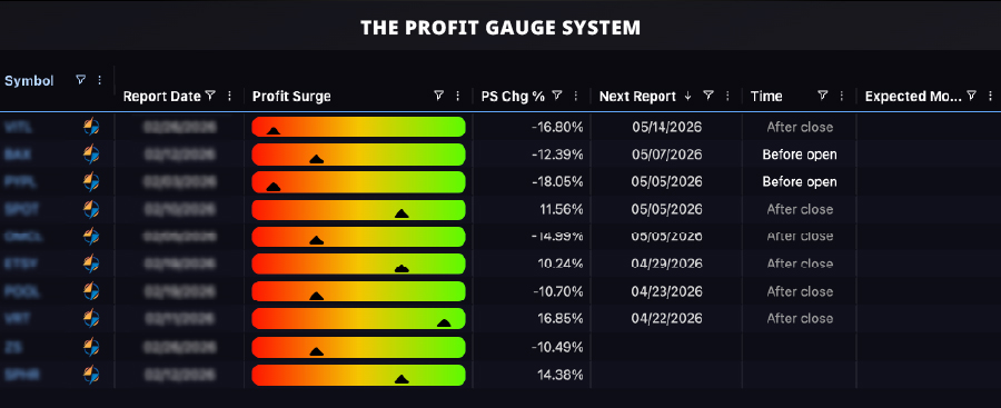 Desktop of Inside the service, with the profit gauge