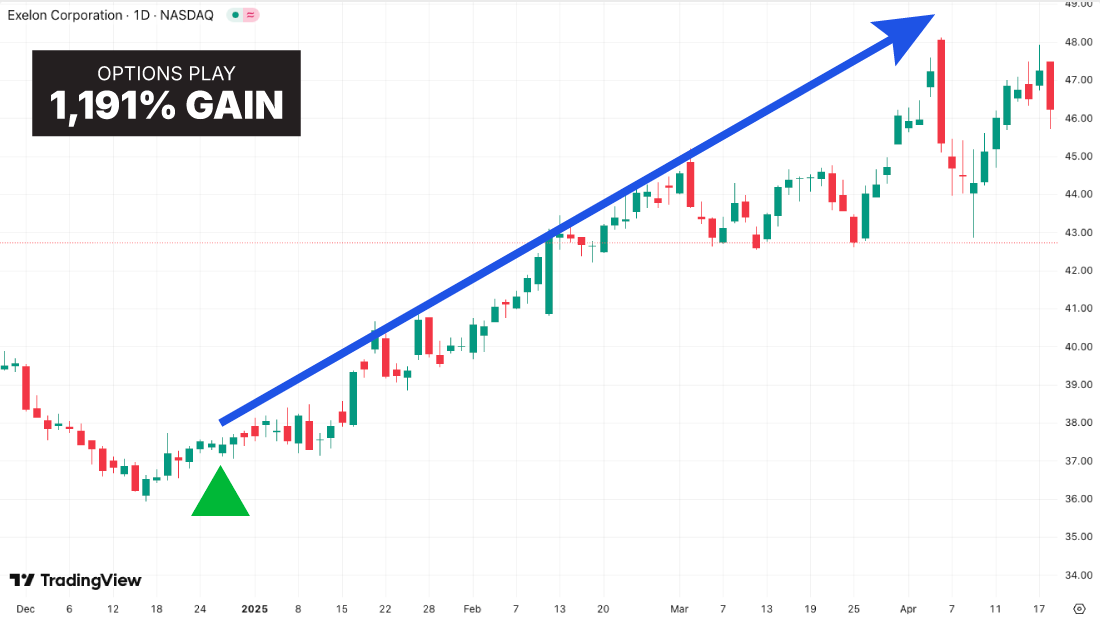 Excelon chart