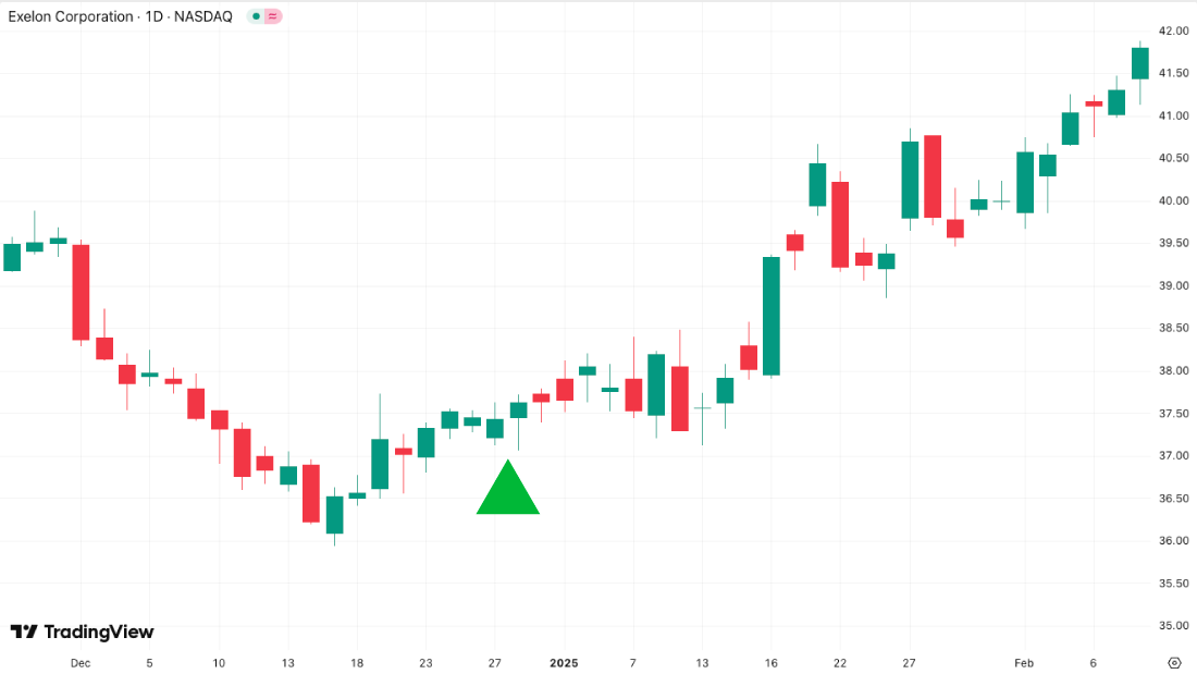 Excelon chart
