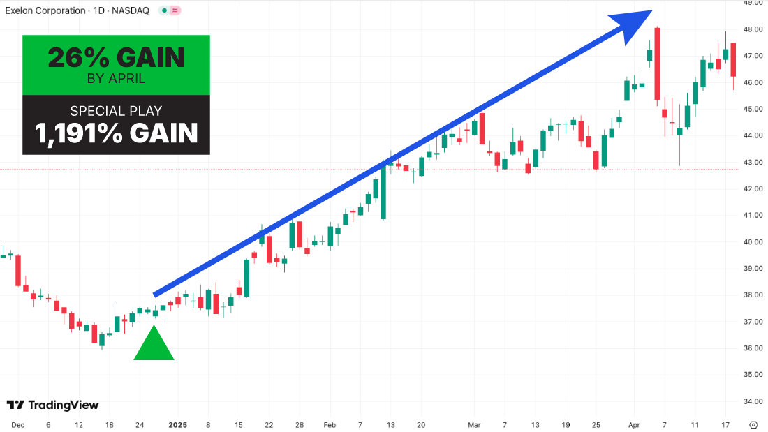 Excelon chart
