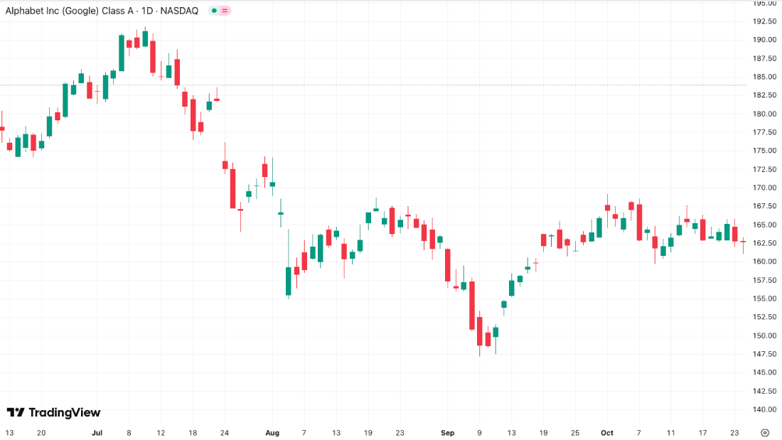 Google chart