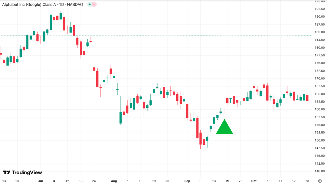 Google chart