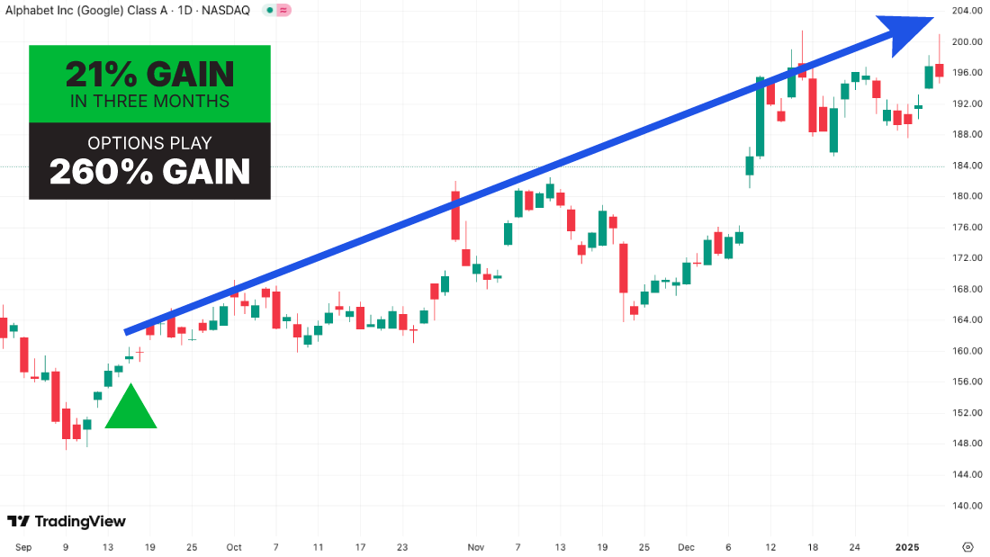 Google chart