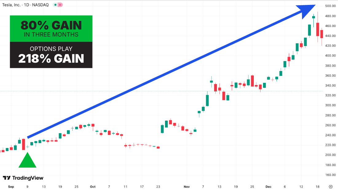 Tesla chart