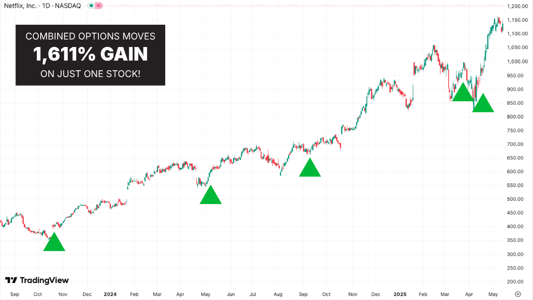 Netflix chart
