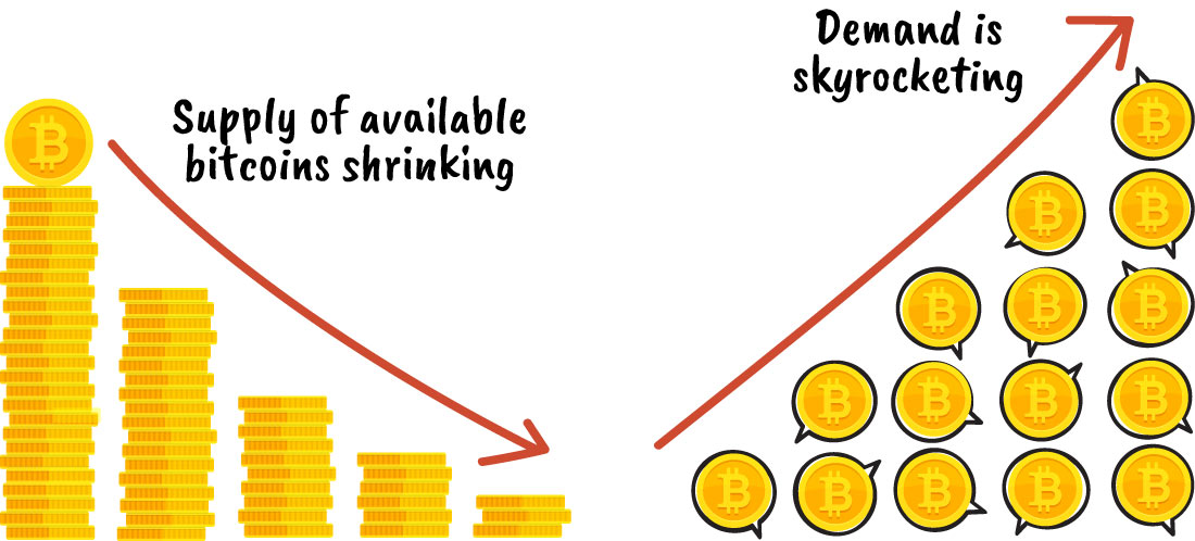 Supply and demand graphic