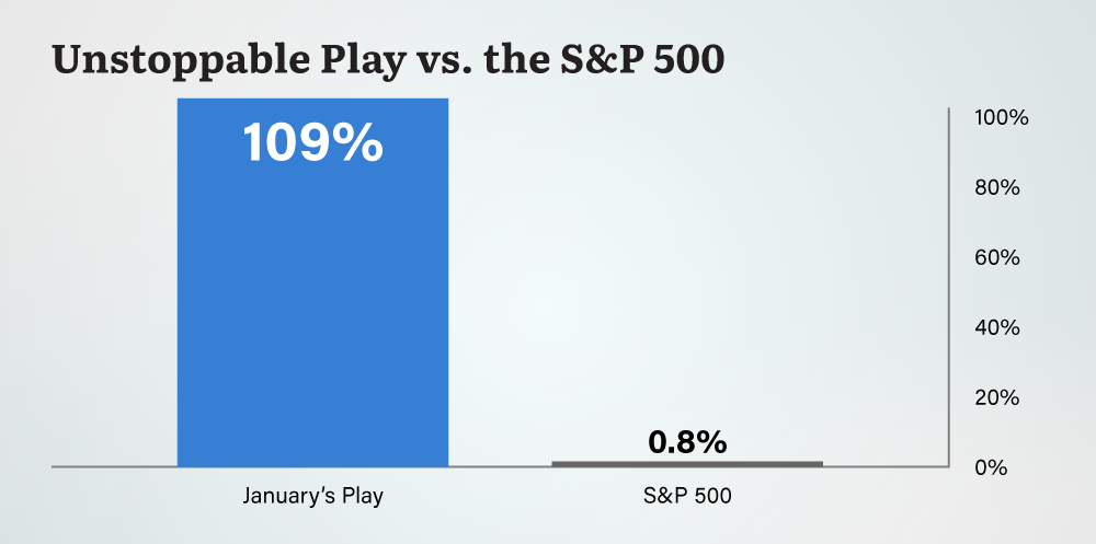 January bar chart