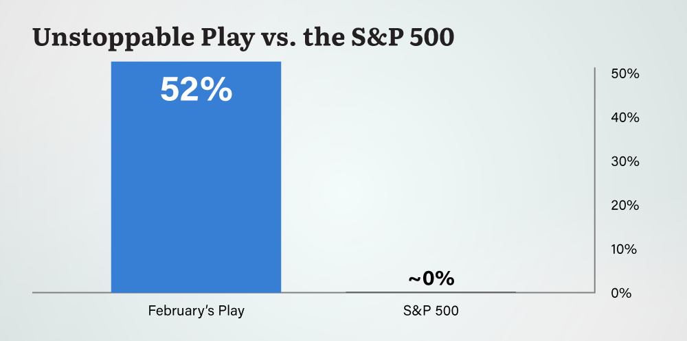 February bar chart