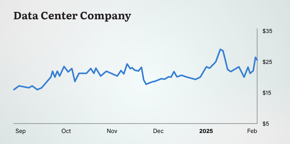 data center chart
