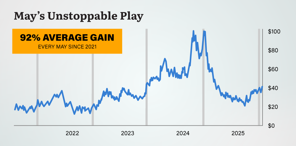 beverage company chart