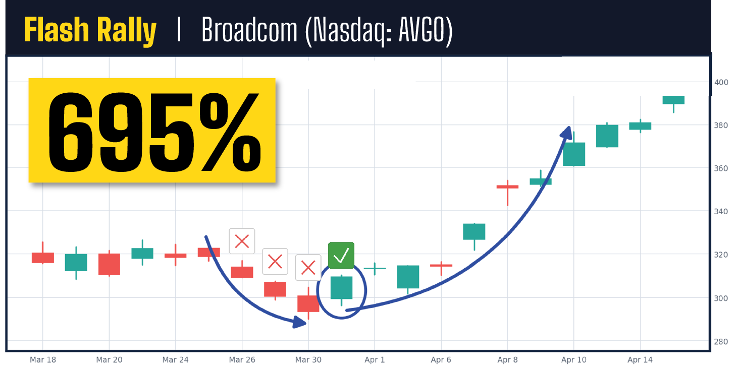 broadcom chart