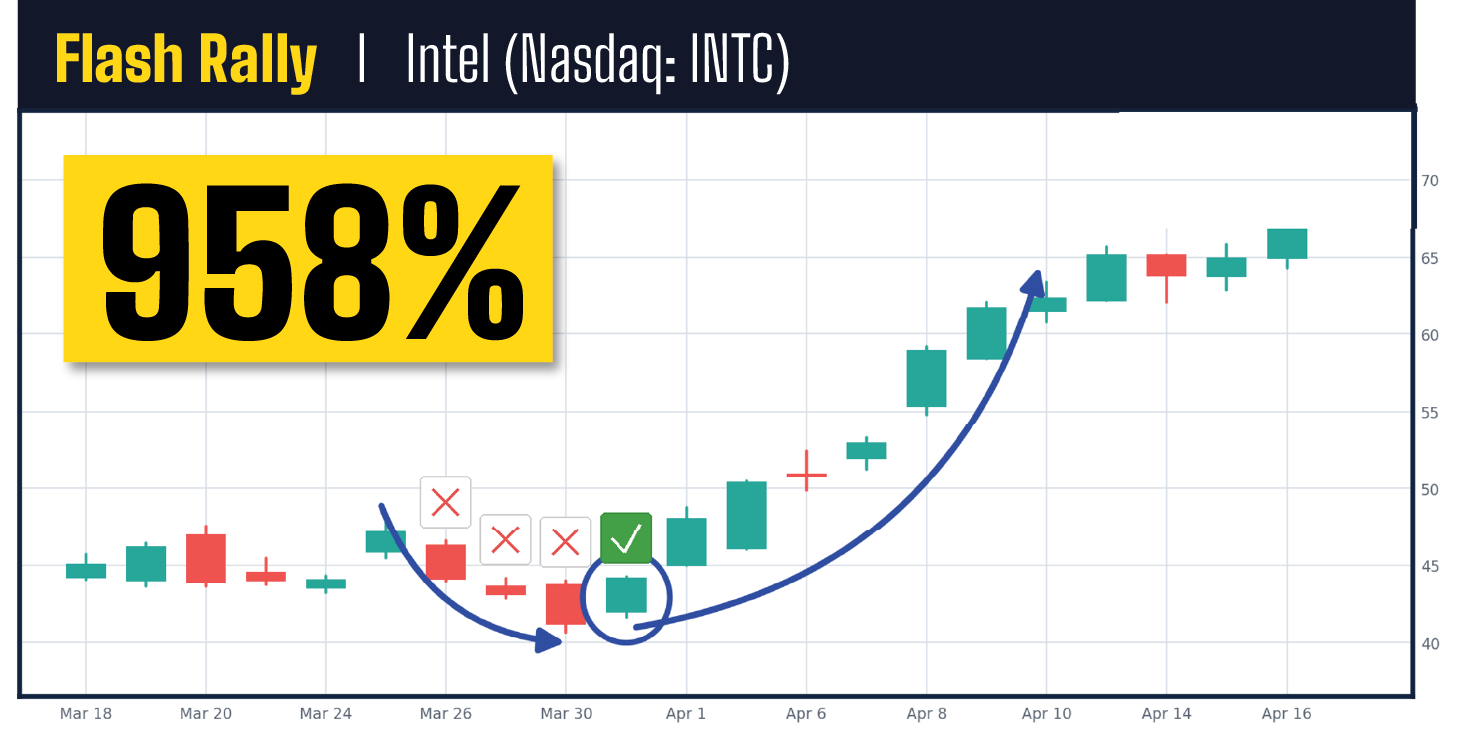 intel chart