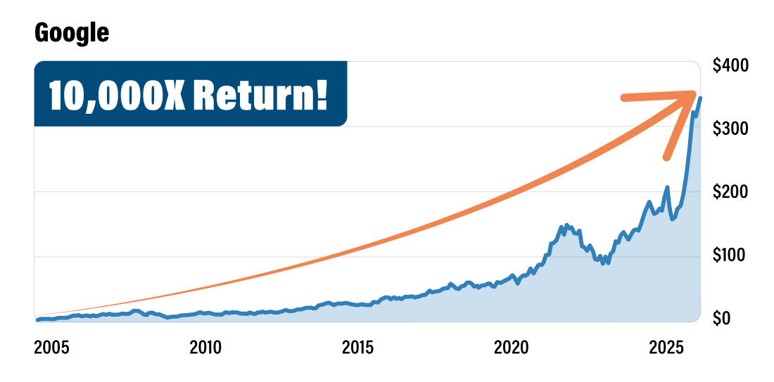 Google Chart