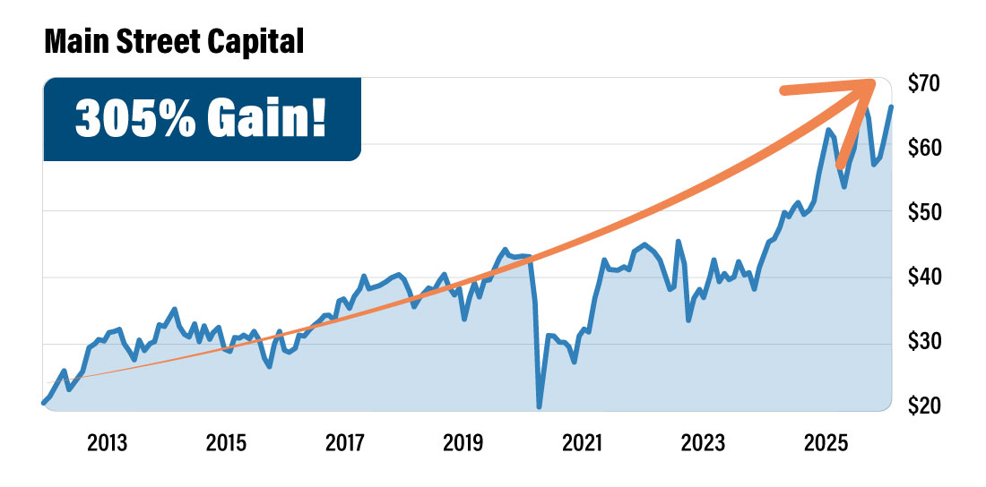 Main Street Chart