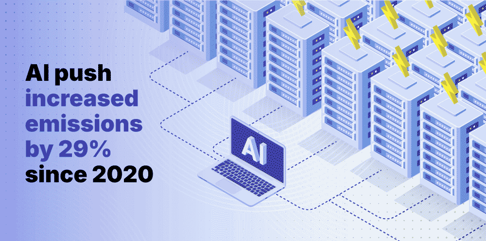 AI Push Increased Infographic
