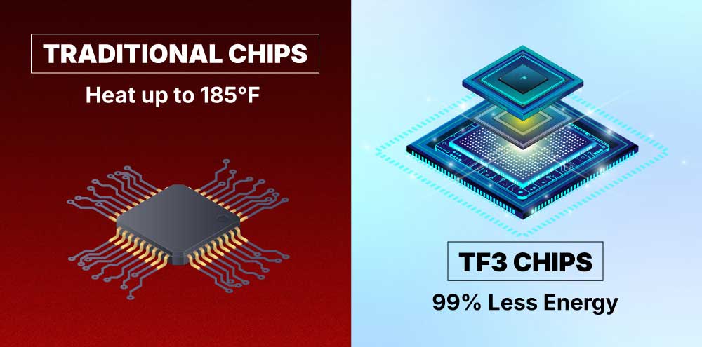 Traditional Chips vs TF3 Chips 