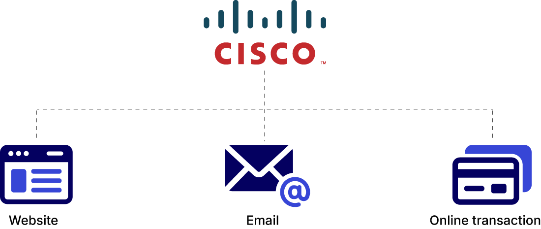 Cisco Infographic