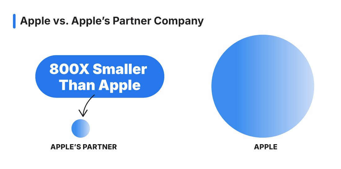 Apple vs Apple's Partner Company Comparison