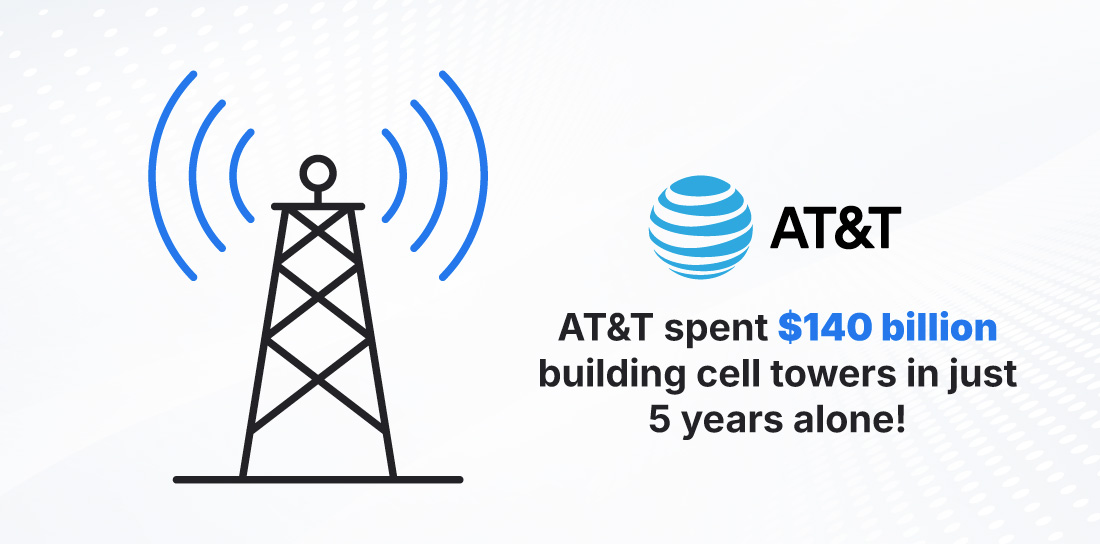 AT&T's Spending Graphic