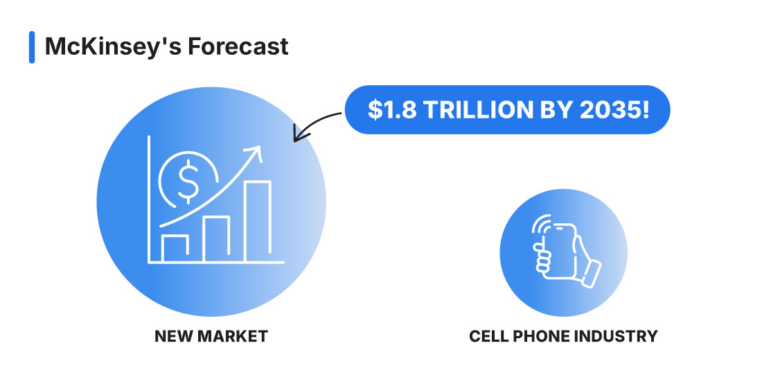 McKinsey Forecast Infographic