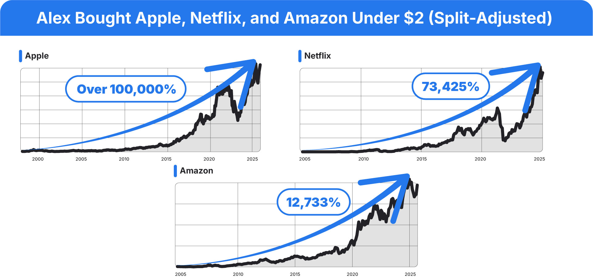 all three charts