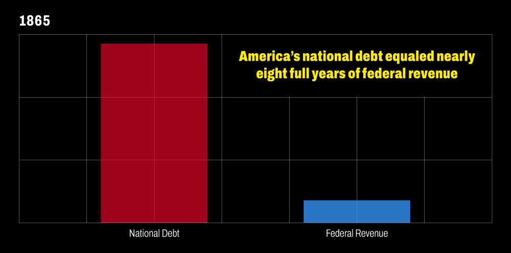 debt bar chart