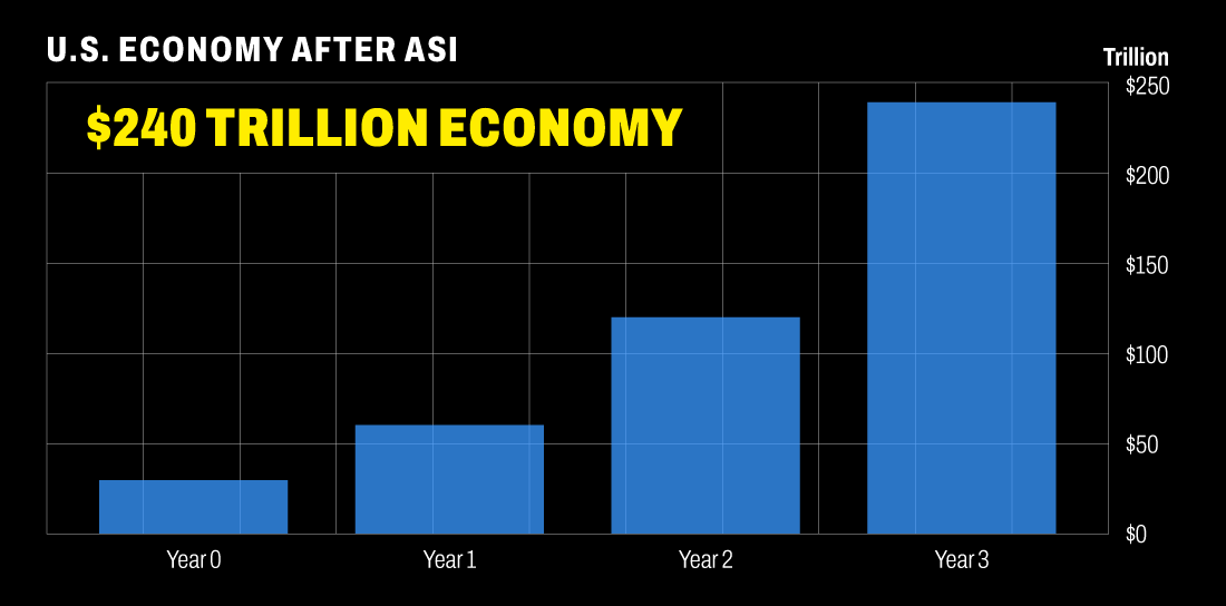 u.s. economy bar chart