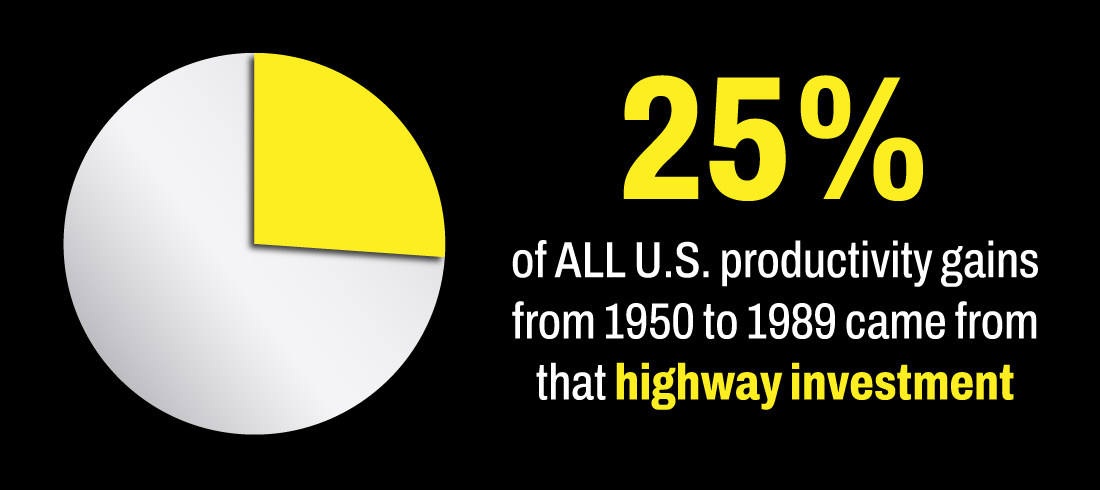 u.s. productivity pie chart