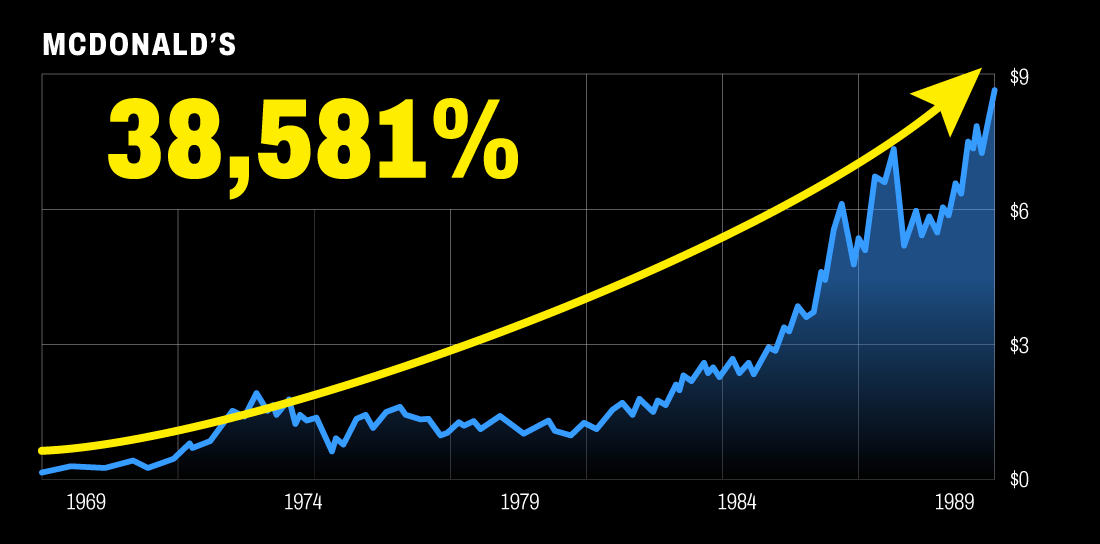 McDonald's chart