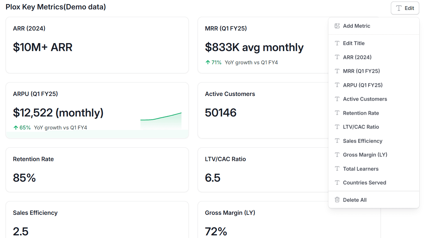 Edit metrics in data room