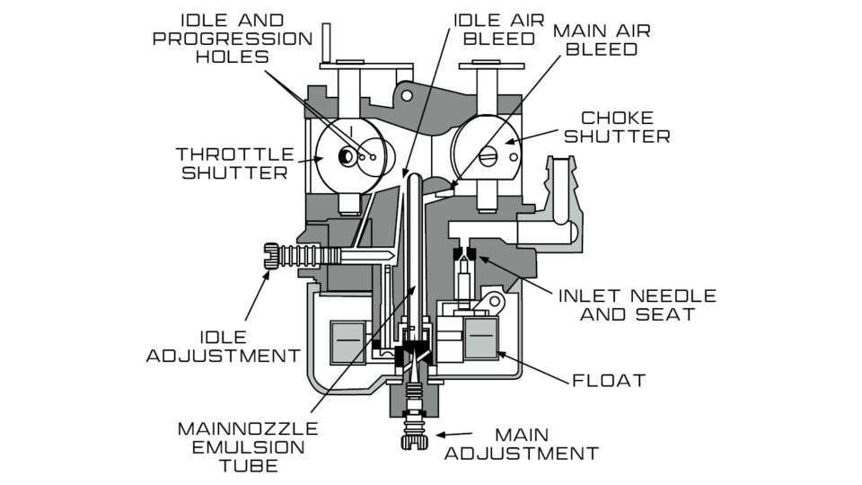 lawn mower carburetor compressed air cleaning diagram