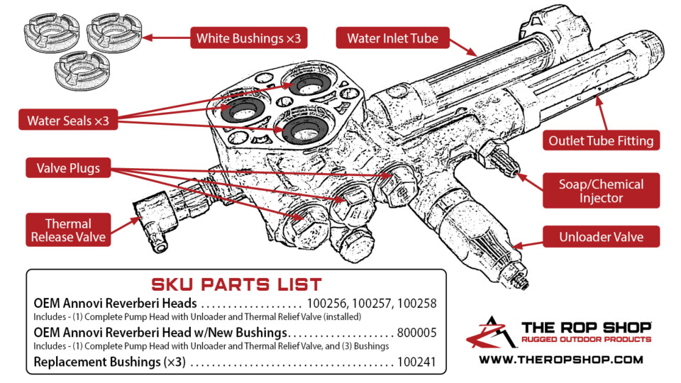 Pressure washer pump head and busings