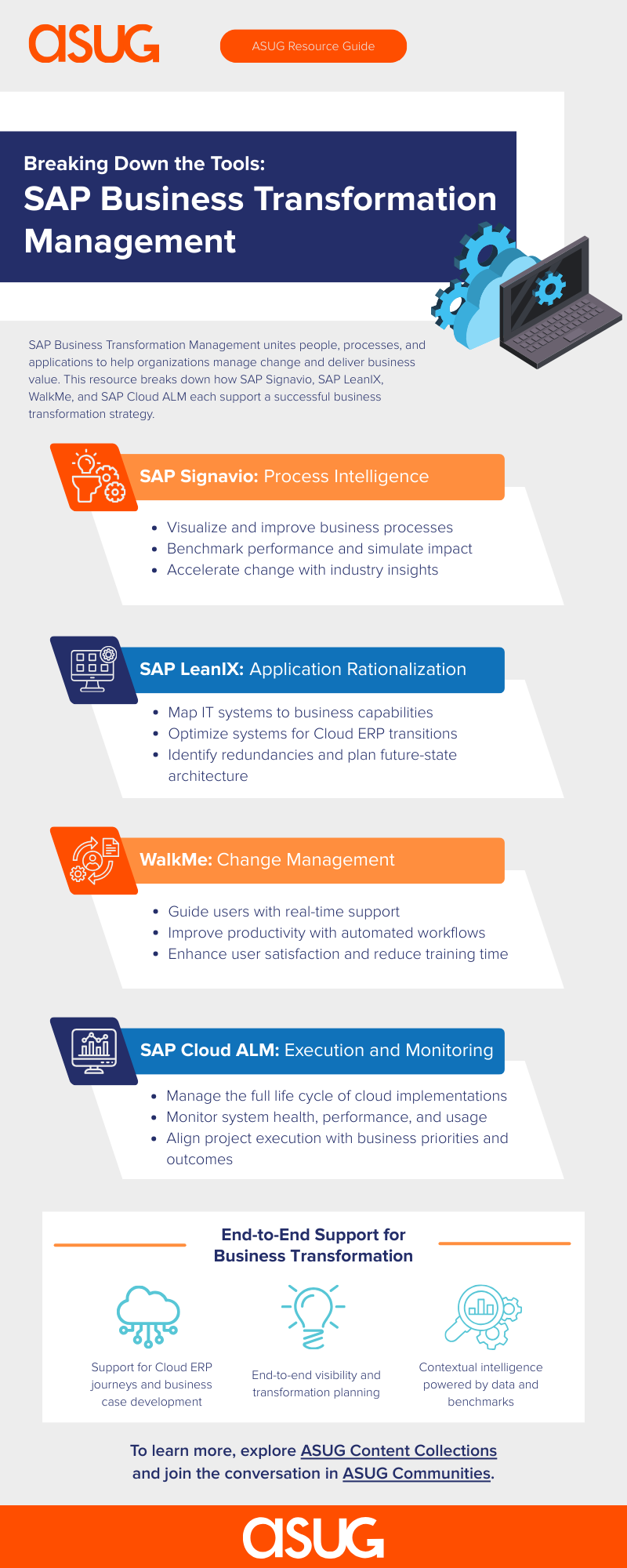 BTM Tools and Solutions