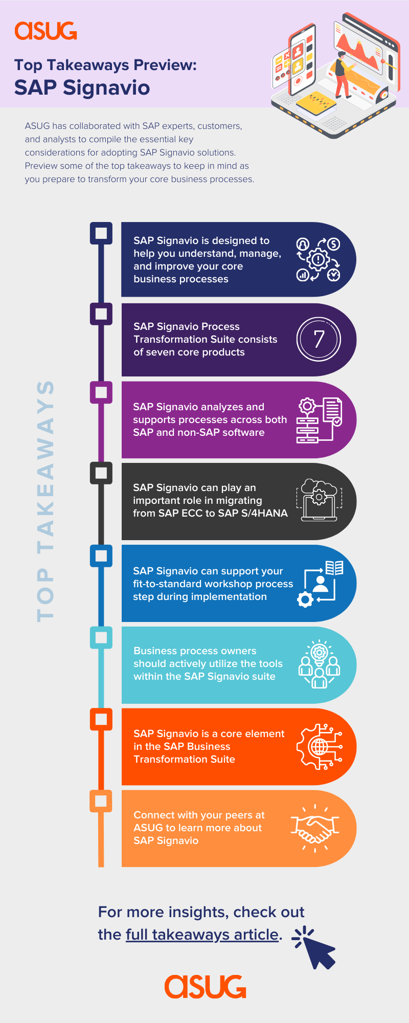 Top Takeaways Preview: SAP Signavio