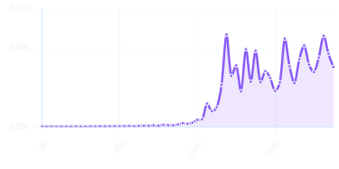 Global Field Consistency Graph