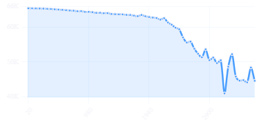 FSU Perplexity Convergence Graph