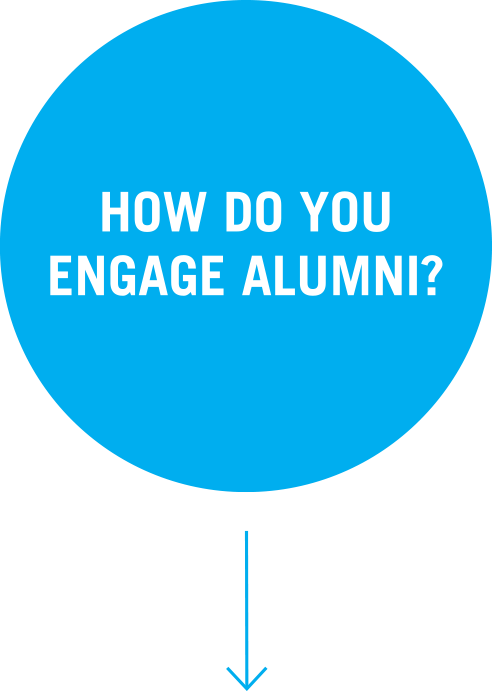 How do you engage alumni? How do you engage alumni?