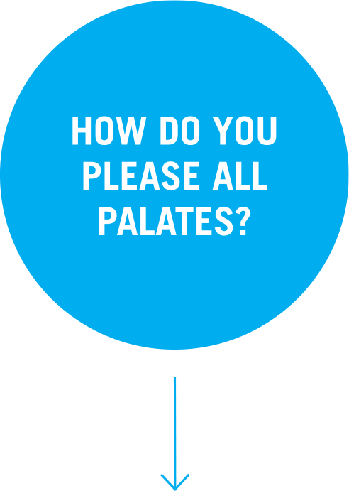 How do you please all palates? How do you please all palates?