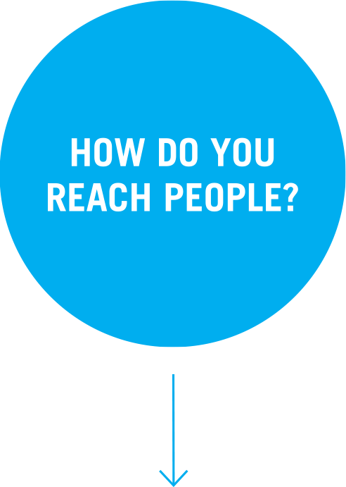 How do you reach people? How do you reach people?
