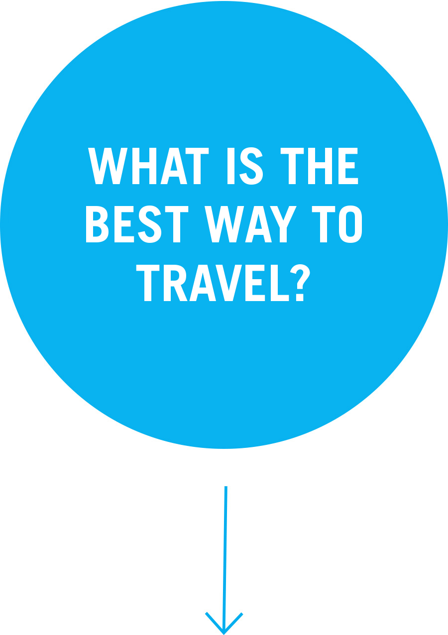 What is the best way to travel? Question 1: What is the best way to travel?