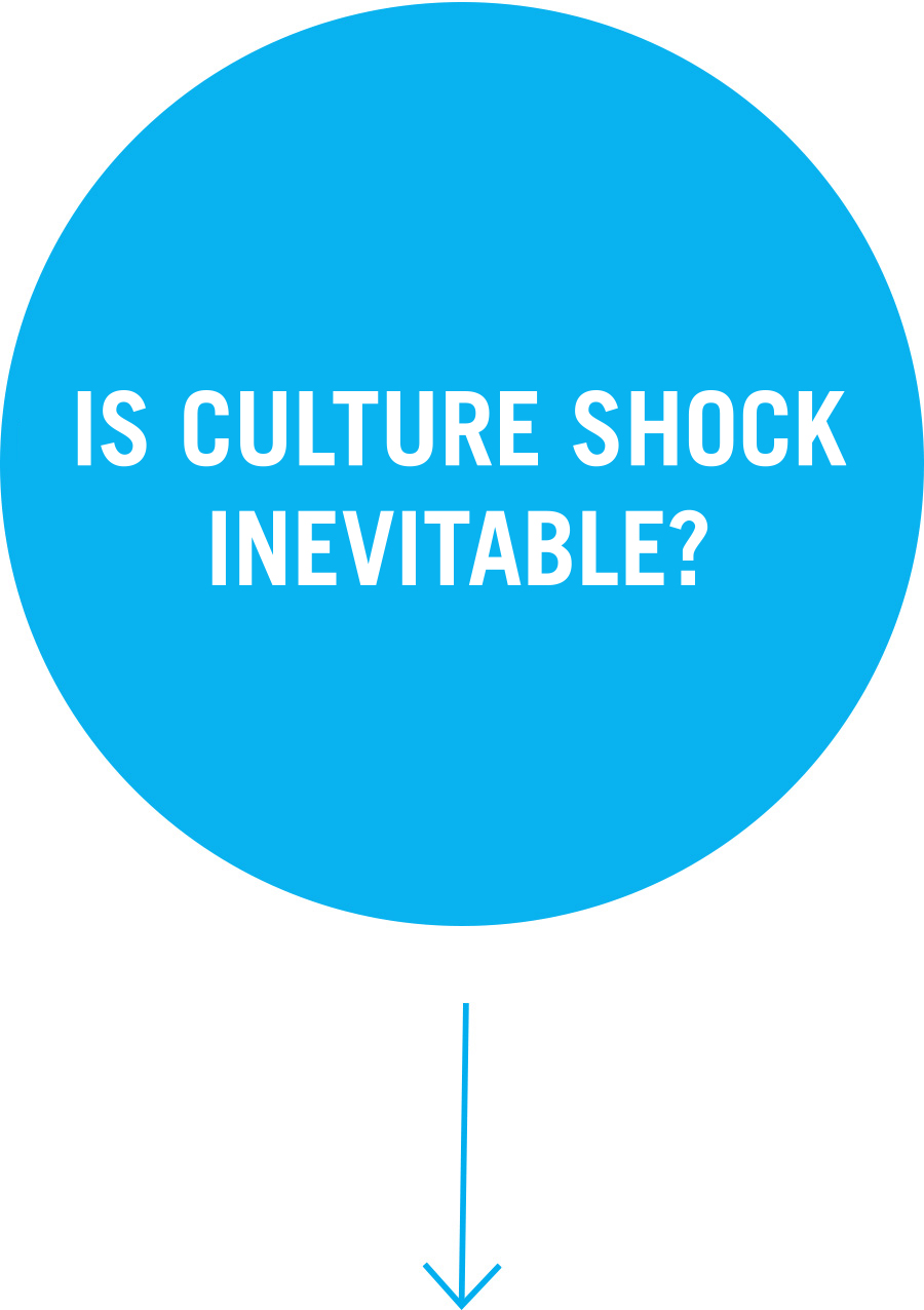 Is culture shock inevitable? Question 5: Is culture shock inevitable?