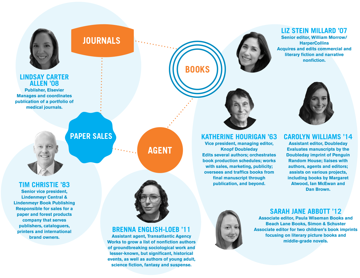 Career Clusters Career Clusters