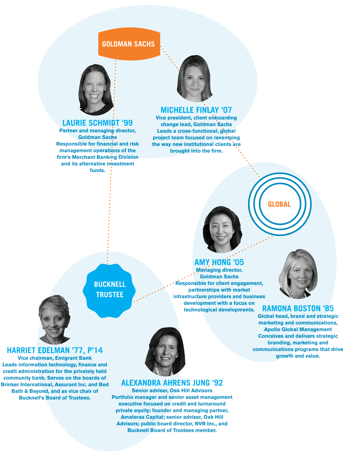 Career Clusters Career Clusters