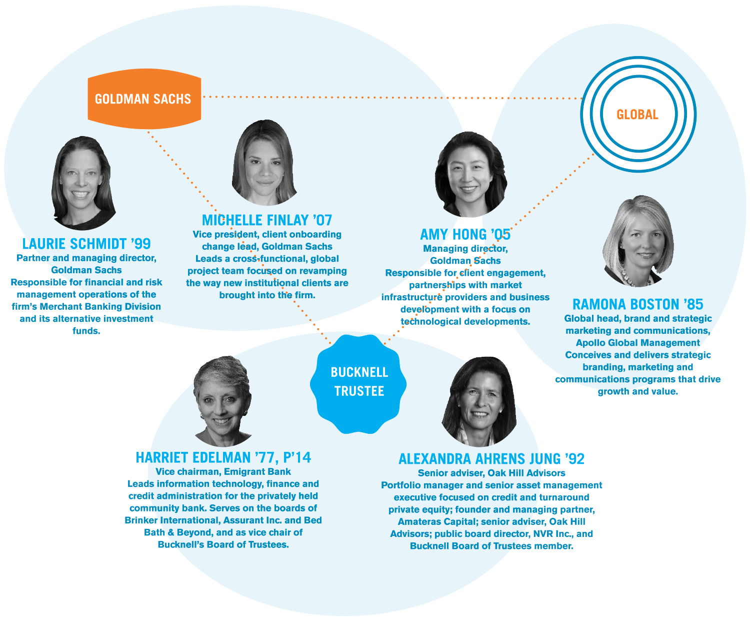 Career Clusters Career Clusters