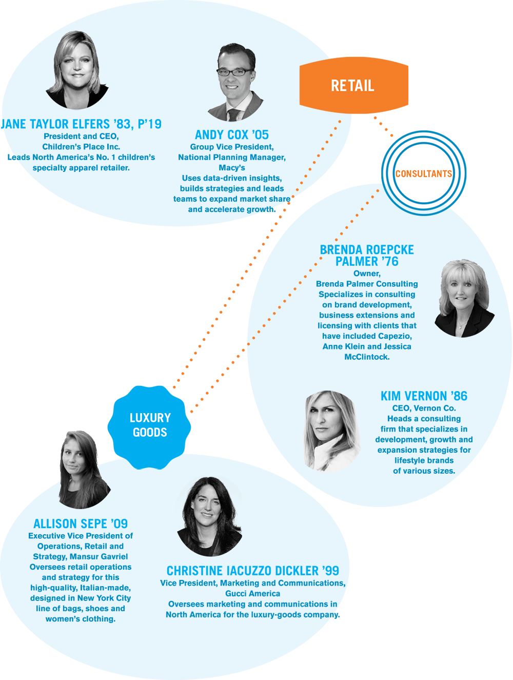 Career Clusters Career Clusters Bucknell