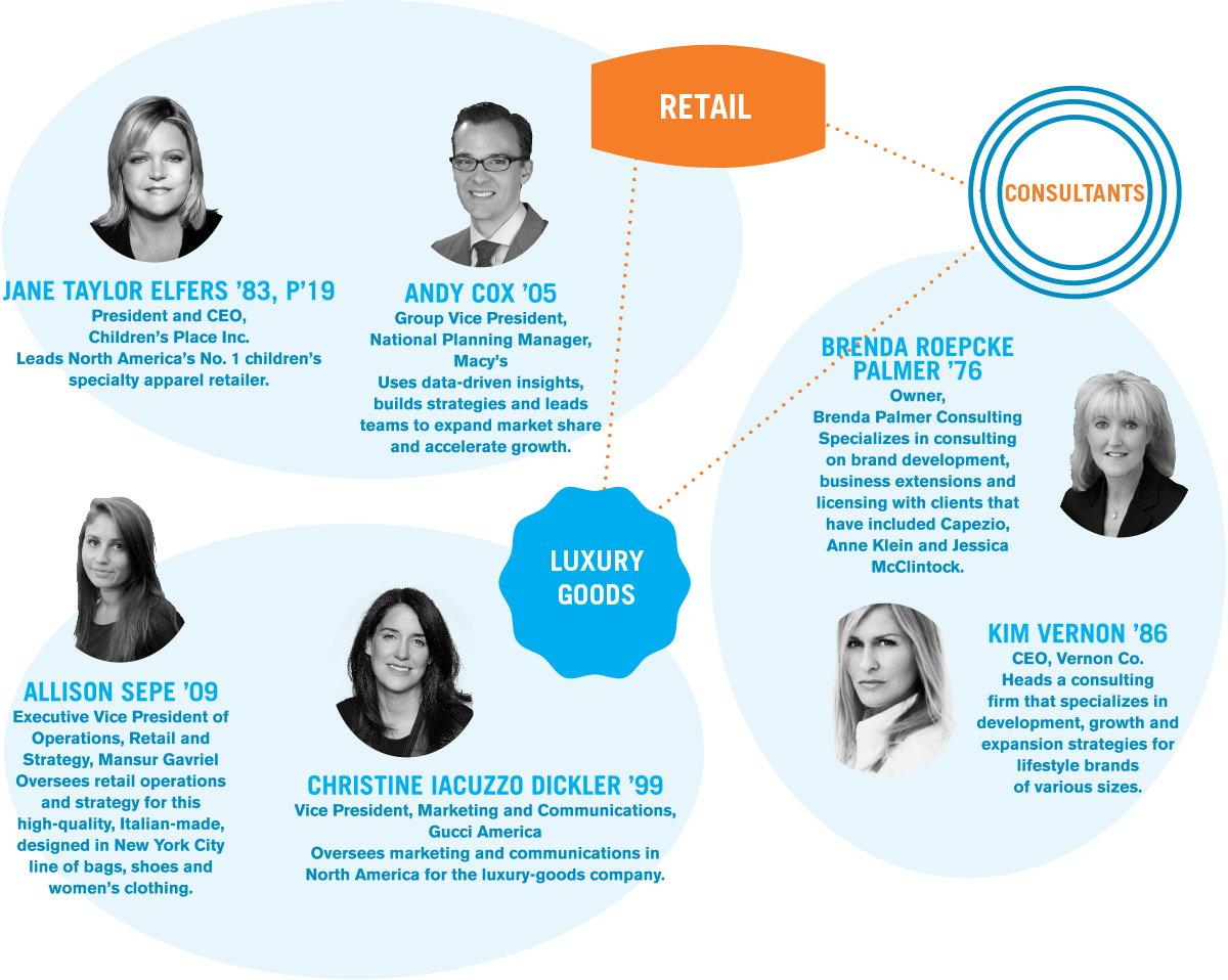 Career Clusters Career Clusters Bucknell