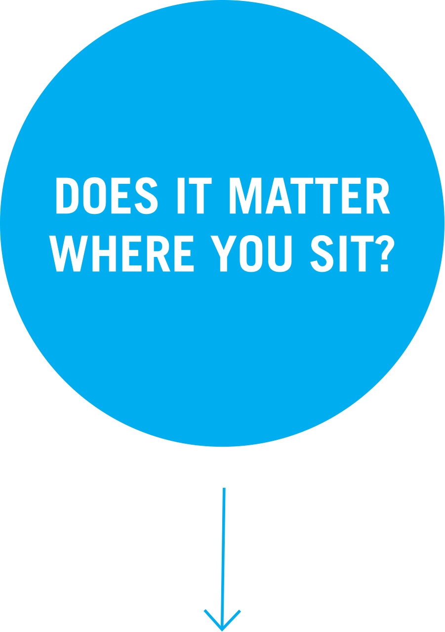 Does it matter where you sit? Question 3: Does it matter where you sit?